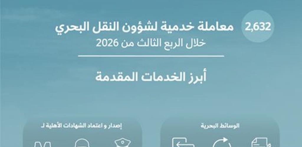 اسهم قطر | "النقل البحري" القطري ينجز 2632 معاملة خلال الربع الثالث